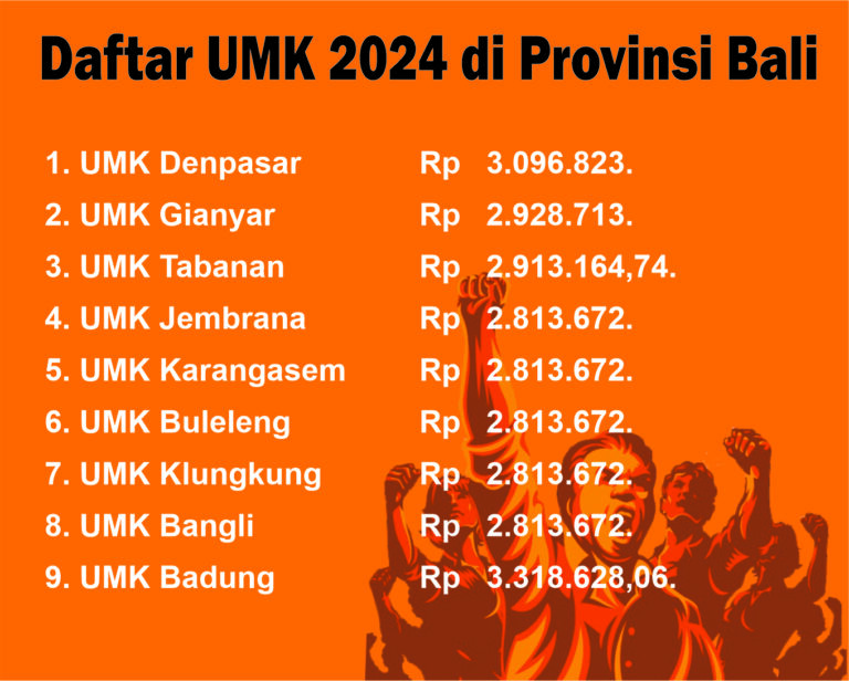 daftar umk 2024
