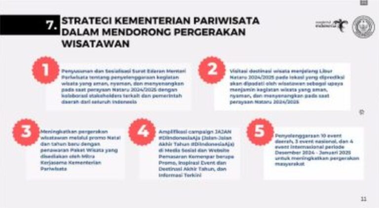strategi kemenpar nataru 2024